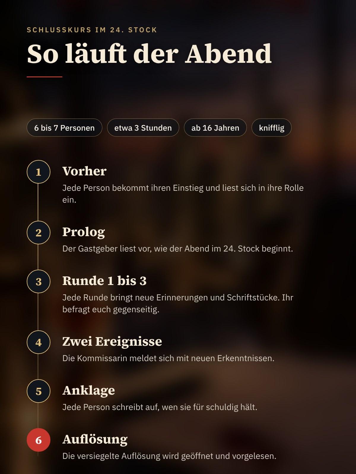 Ablauf des Abends: Vorher, Prolog, drei Runden, zwei Ereignisse, Anklage und Auflösung