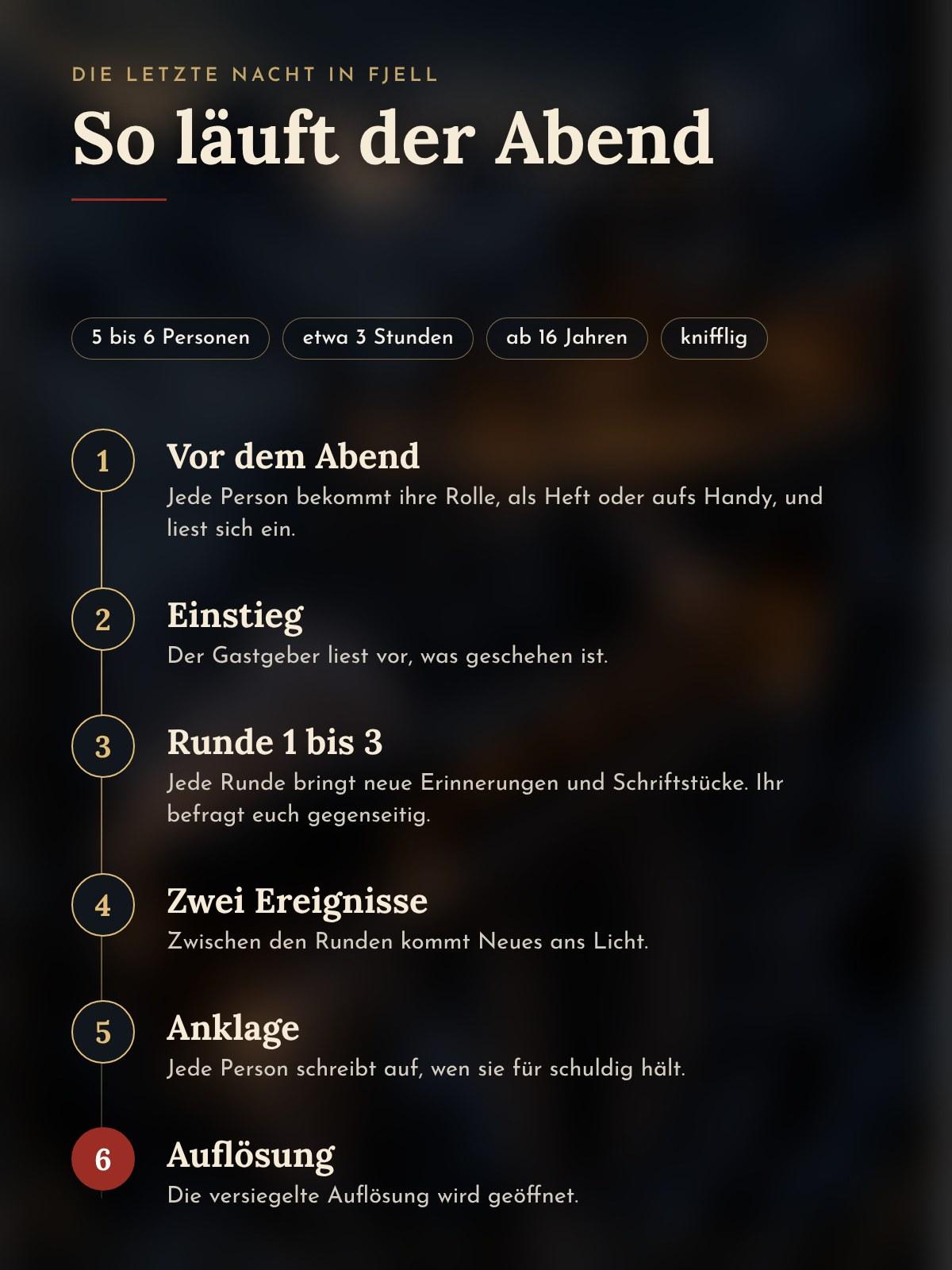 Ablauf des Abends Schritt für Schritt, von der Vorbereitung bis zur Auflösung
