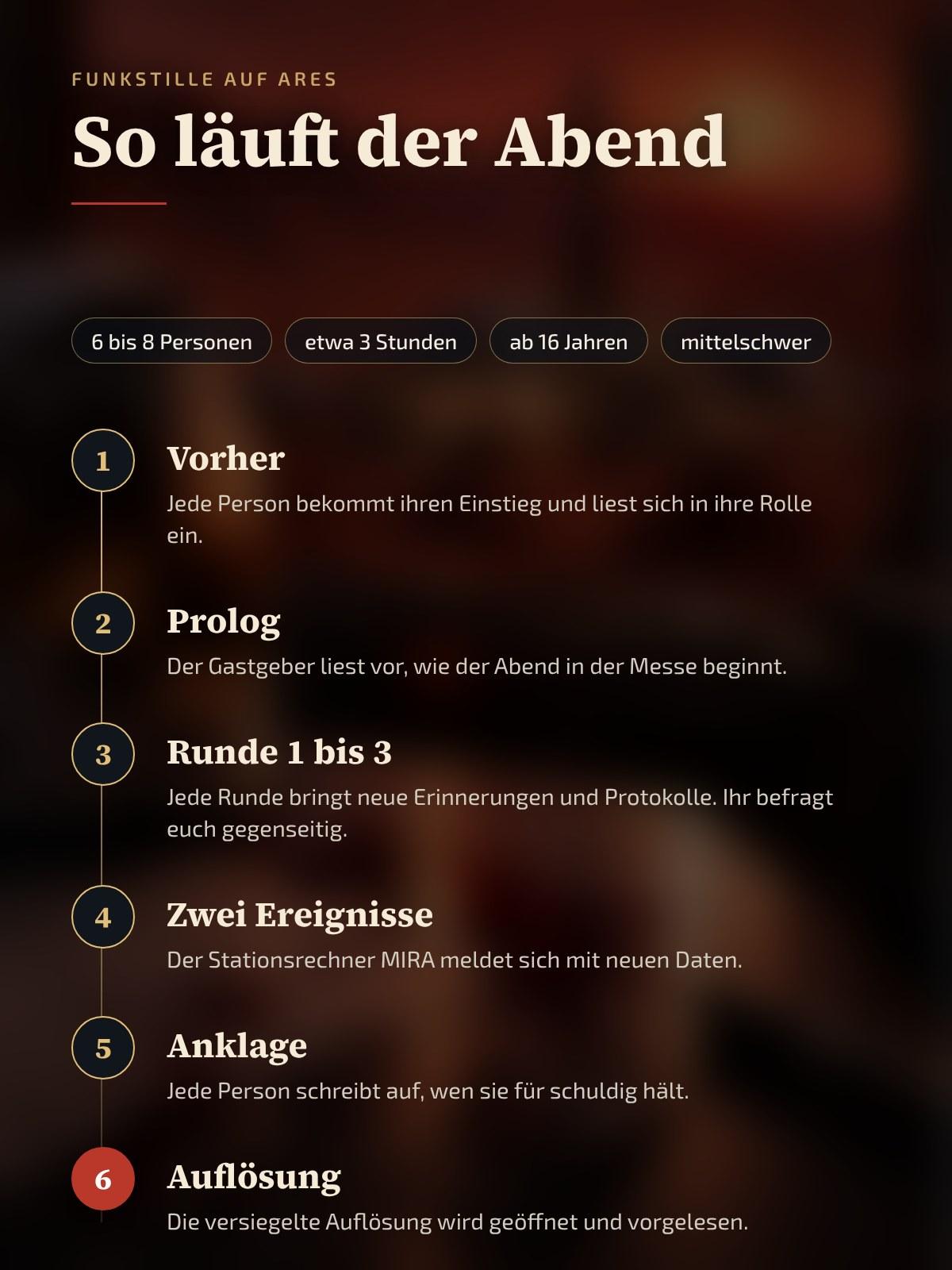 Ablauf des Abends Schritt für Schritt, von der Vorbereitung bis zur Auflösung