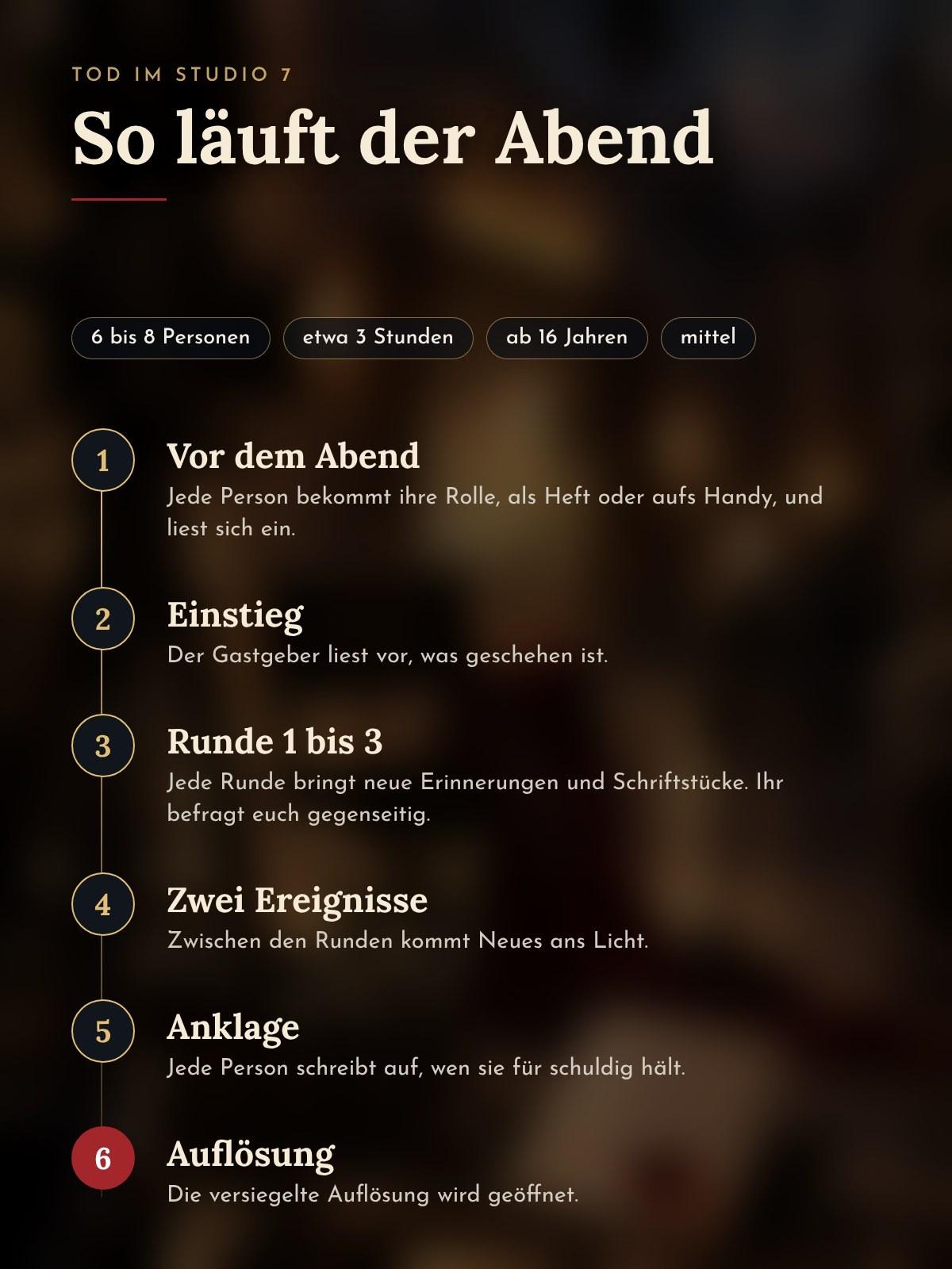 Ablauf des Abends Schritt für Schritt, von der Vorbereitung bis zur Auflösung